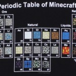 Minecraft Periodic Table T-shirt